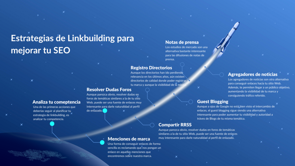 14 estrategias de Linkbuilding para mejorar tu SEO