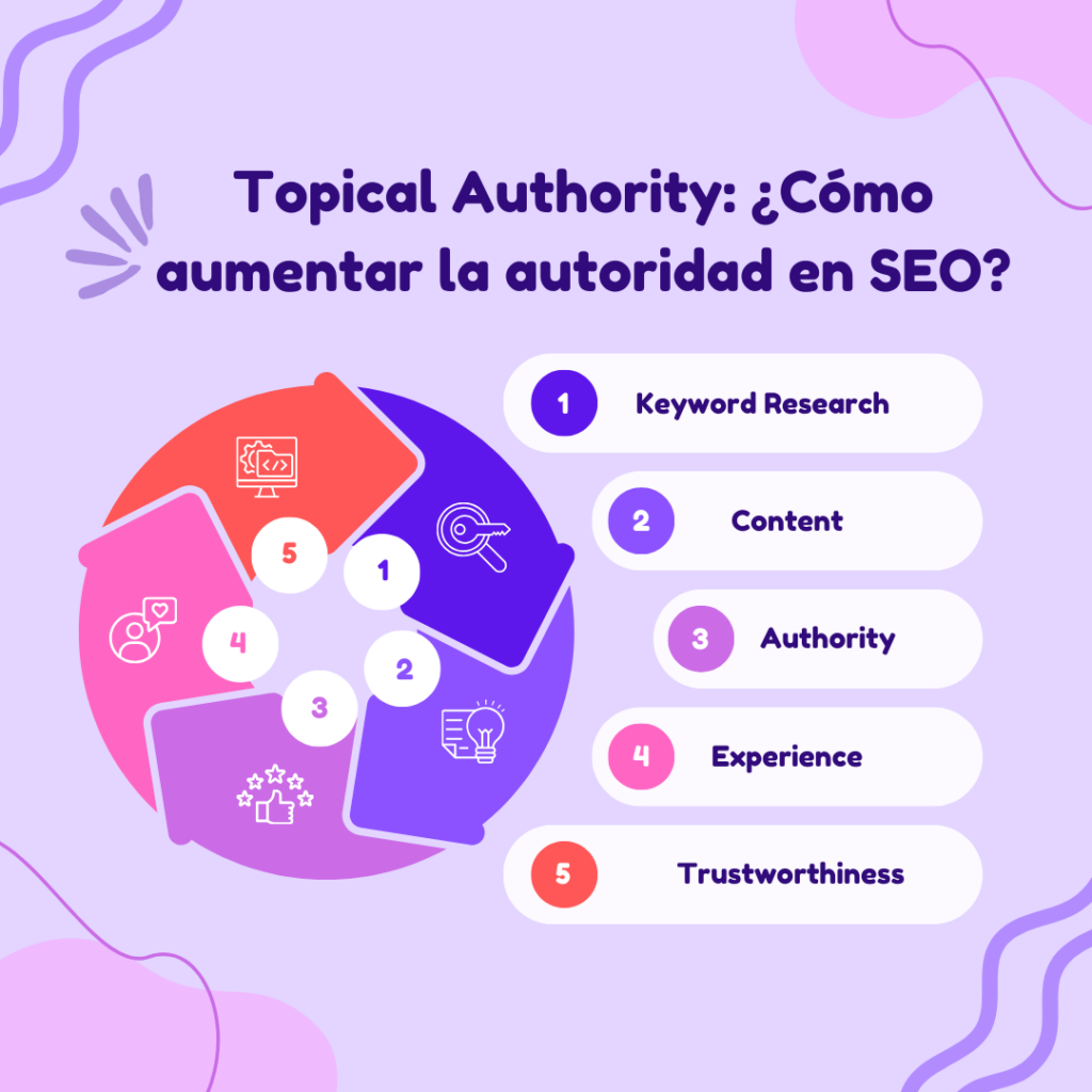 Topical Authority - Cómo aumentar la autoridad en SEO