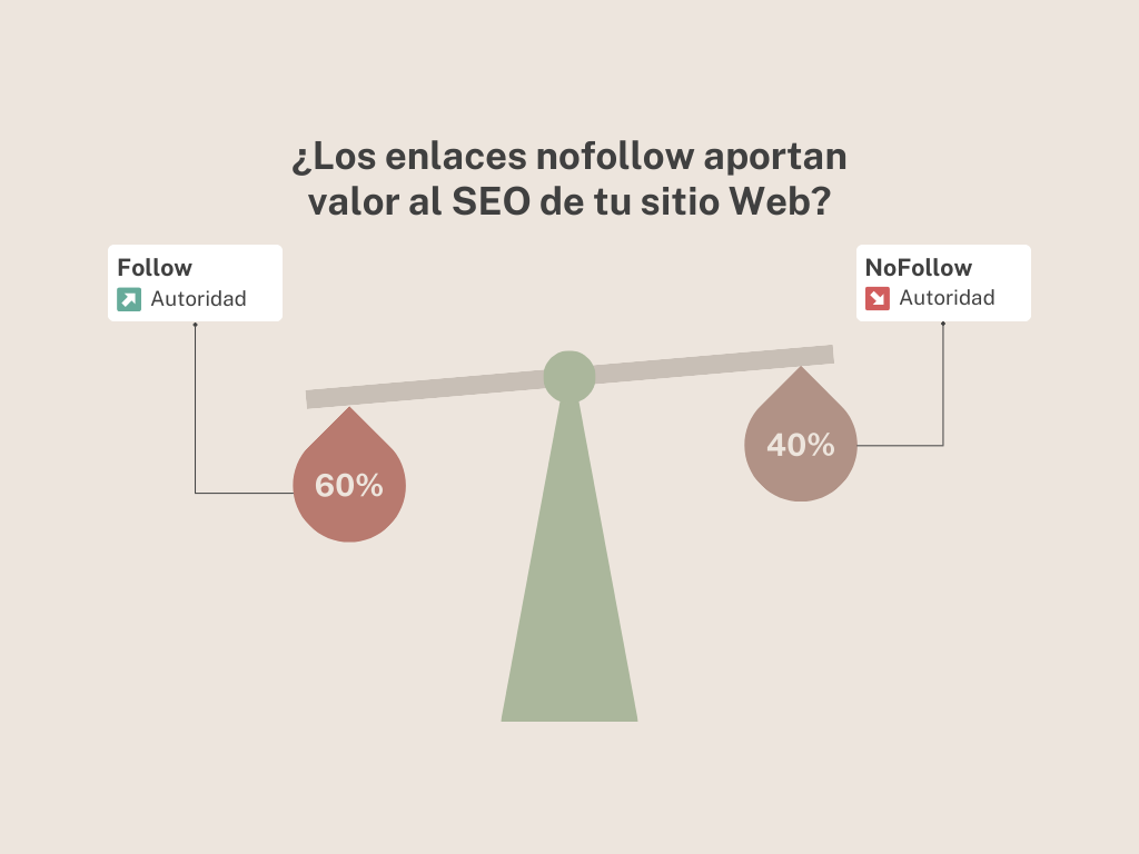 Los enlaces nofollow aportan valor al SEO de tu sitio Web